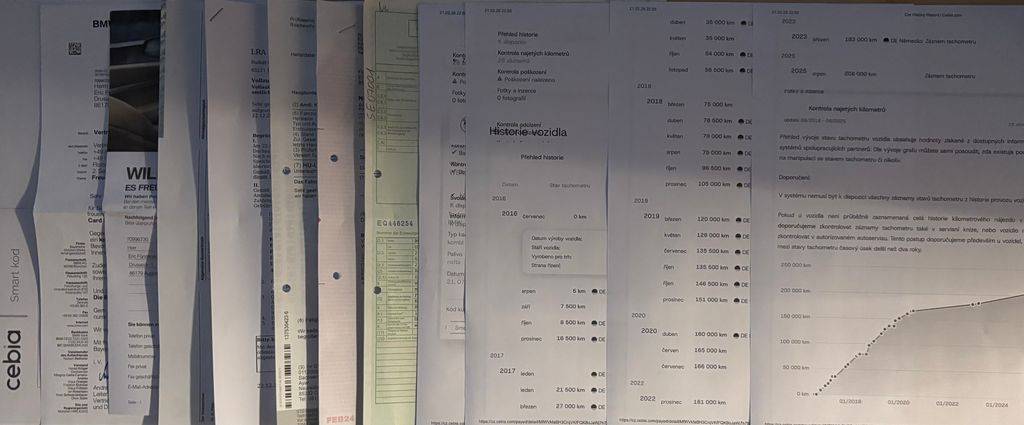 BMW 218 218d/2017/1MAJ-SPORT PACKET,ZÁ